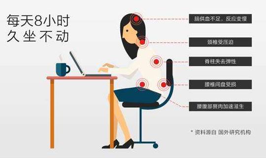 久坐从头到脚伤害你 健康办公方式:坐久了站一会