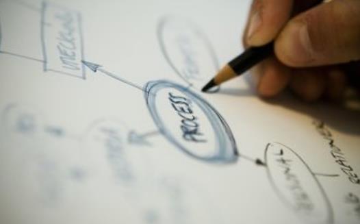 超强的记忆里让你过目不忘 不再总是狗熊掰棒子